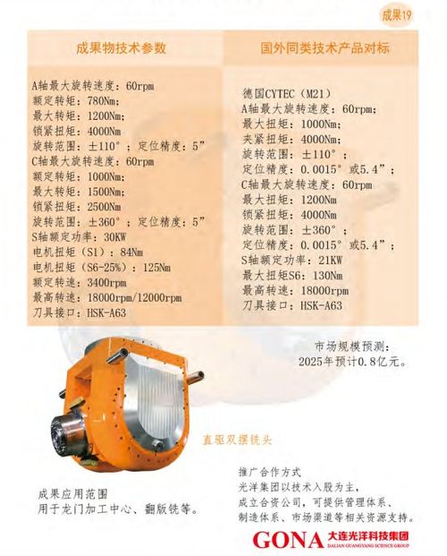 大连光洋科技集团产品、技术合作与转让及技术推广战略解析